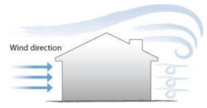 محاسبه میزان فشار باد و مقاومت پنجره در برابر آن
