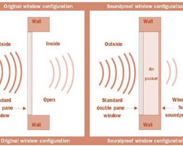 اهمیت پنجره‌های دو جداره UPVC