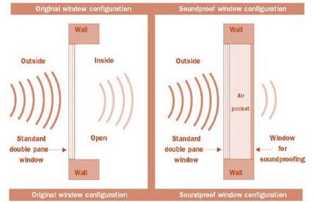 اهمیت پنجره‌های دو جداره UPVC